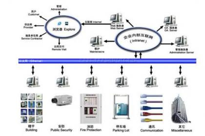 臨沂網(wǎng)絡(luò)工程與網(wǎng)站建設(shè) 數(shù)字時代的企業(yè)發(fā)展新引擎