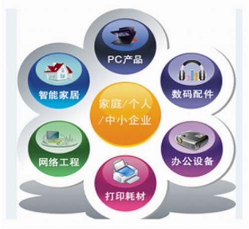 曲靖創(chuàng)想電腦有限責任公司網(wǎng)絡(luò)工程 構(gòu)建智能互聯(lián)新未來