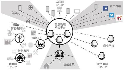 工業(yè)互聯(lián)網(wǎng)信息服務(wù)的幾個(gè)基本問(wèn)題 專(zhuān)家視角