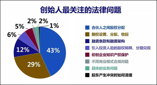 法律大數(shù)據(jù)服務(wù)初創(chuàng)企業(yè) 法義推進(jìn)互聯(lián)網(wǎng)法律服務(wù)的超進(jìn)化