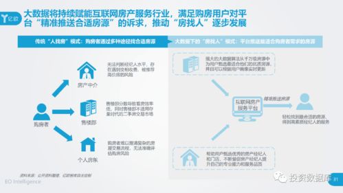2020中國(guó)互聯(lián)網(wǎng)房產(chǎn)服務(wù)行業(yè)用戶(hù)洞察報(bào)告