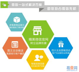 濟南網(wǎng)站建設與商城開發(fā) 歷城區(qū)洪家樓易登網(wǎng)的卓越服務解析