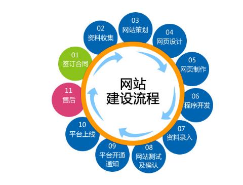 順德企業自建營銷網站與信息技術咨詢的雙重價值探析