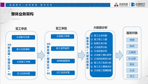 廣東軟件開發(fā)創(chuàng)新助力疫情防控——市工信局發(fā)布第三批軟件產(chǎn)品與系統(tǒng)解決方案