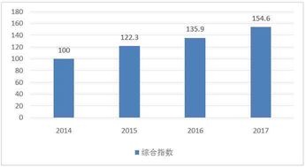 廣東連續(xù)兩年榮膺中國(guó)軟件產(chǎn)業(yè)綜合發(fā)展指數(shù)榜首，展現(xiàn)強(qiáng)勁發(fā)展動(dòng)能與創(chuàng)新活力
