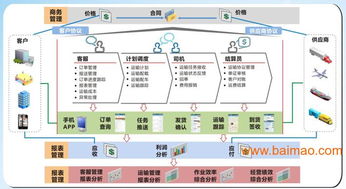 物流管理軟件開發(fā)商 廣東軟件開發(fā)的廠家選擇與價(jià)格考量
